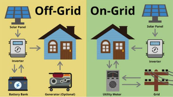 230V 10kw 5Kw Off Grid Inverter Super Power Off Grid Pure Sine Wave Inverter
