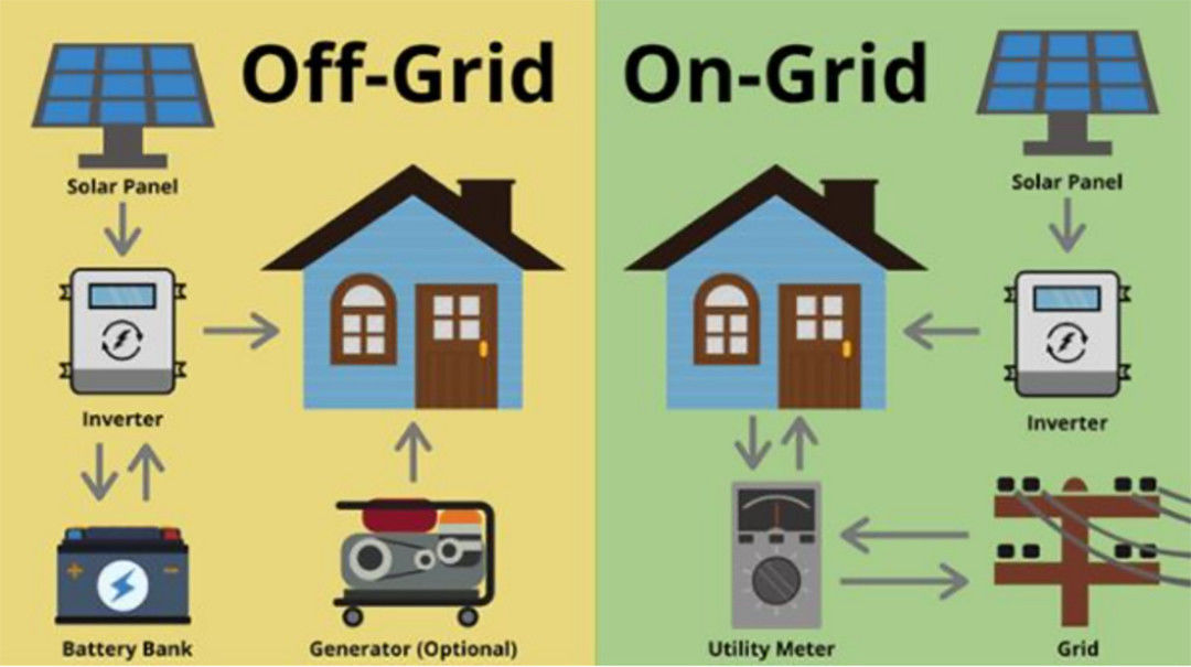 230V 10kw 5Kw fora do inversor puro super da onda de seno da grade de sem energia do inversor da grade
