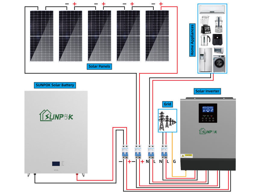 o painel solar de 5000w 5500w ajustou o uso da casa do sistema de energia solar para o conjunto completo