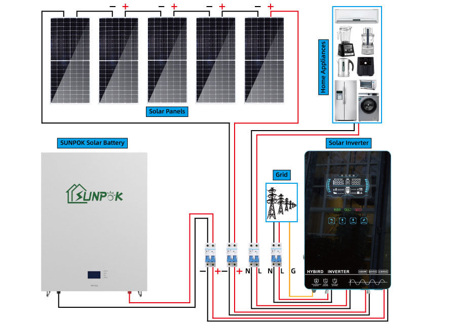 UN38.3 dirige o sistema da célula solar completo fora do sistema solar 12.96Kwh 21.6Kwh da grade
