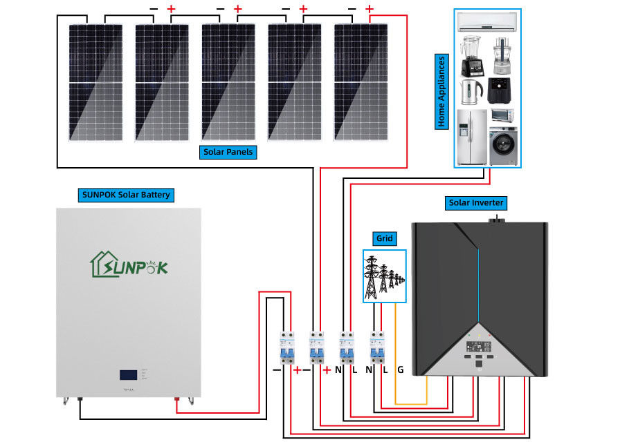Sistema de casa de tensão novo 10kw de alta qualidade da energia solar dos produtos 20kwh