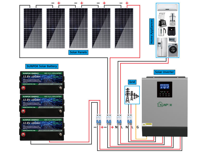 4.8Kwh 9.6Kwh completo fora dos jogos do poder do sistema solar da grade para casas