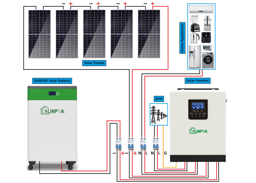 5kw 10kw 15kw fora dos sistemas alternativos das energias solares dos jogos do painel solar da grade para casas