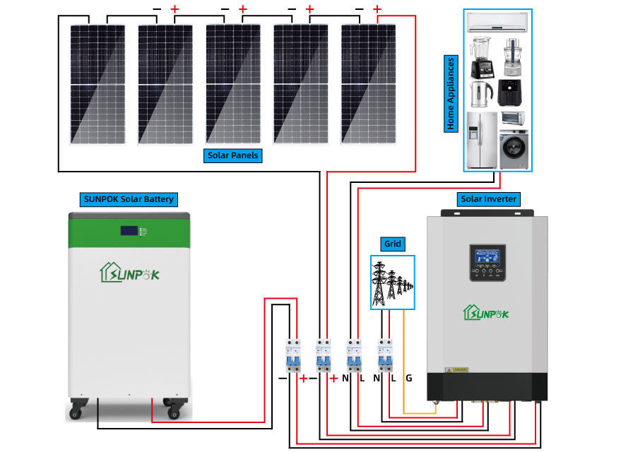 Sistema solar completo de 1KW 3KW 5KW 10KW Kit Off Grid Solar Panel para a casa