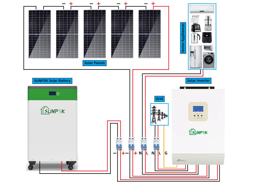 Sistema solar 10000w 20000w 30000w fora do jogo 10kw 15kw 20kw 30kw do painel solar da grade