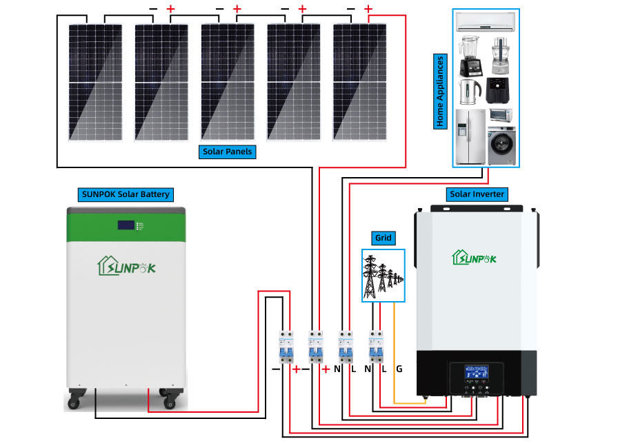 Sistema 5000 W dos painéis solares do conjunto completo 10Kw 15Kw 20KW fora no sistema solar da grade