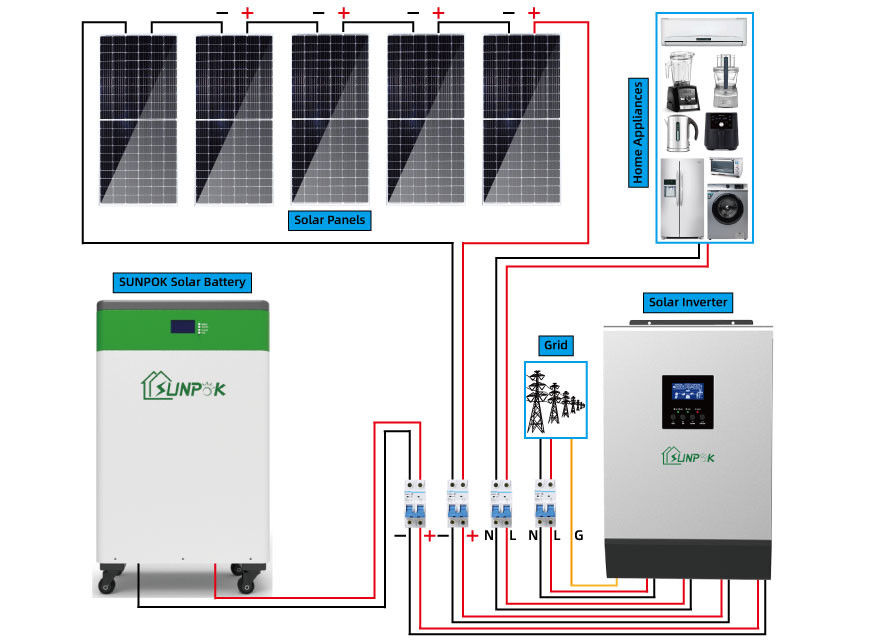 Híbrido do sistema de energia 8kw de painel solar do conjunto completo 10kw 15kw 20kw fora do sistema de grade