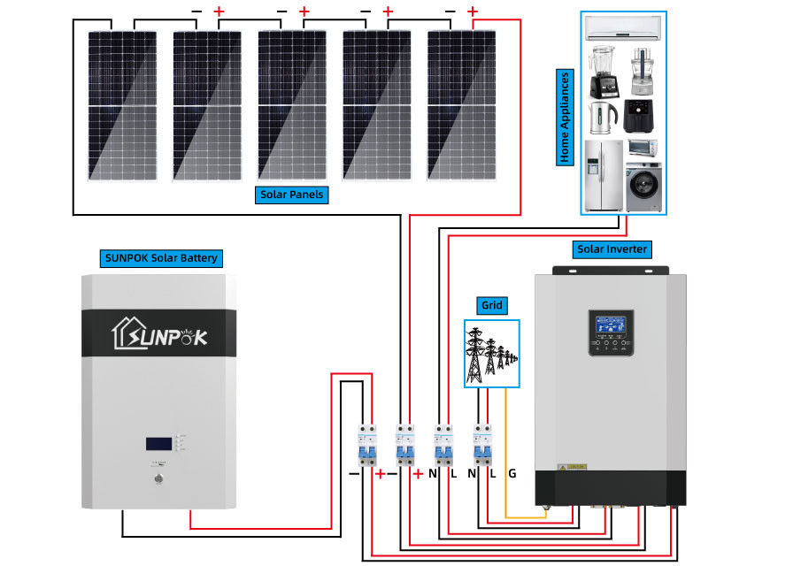 10kw 5kw completo fora dos jogos do poder do gerador do sistema solar da grade para casas