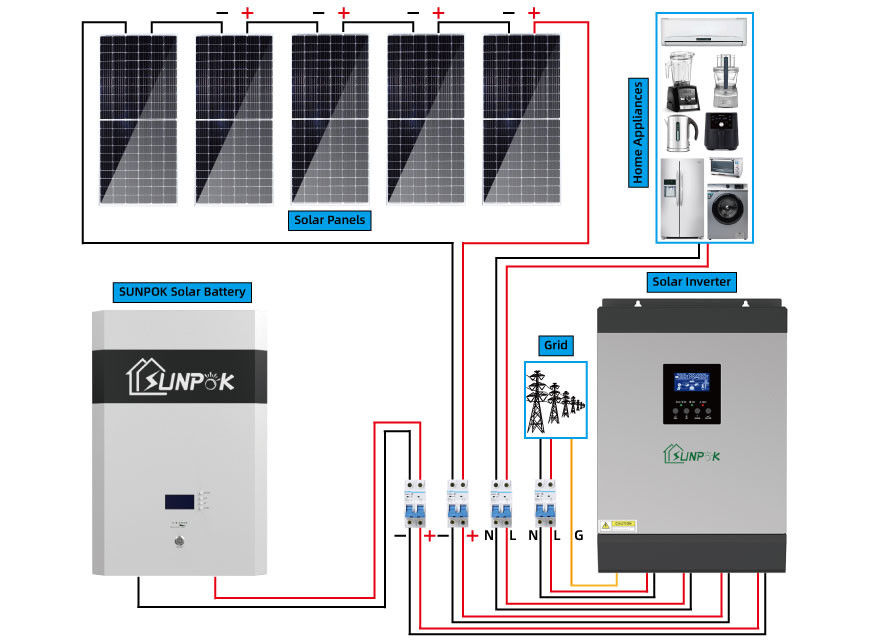 sistema de gerador híbrido TUV das energias solares de 24V 48V 10kw 15kw para construções públicas