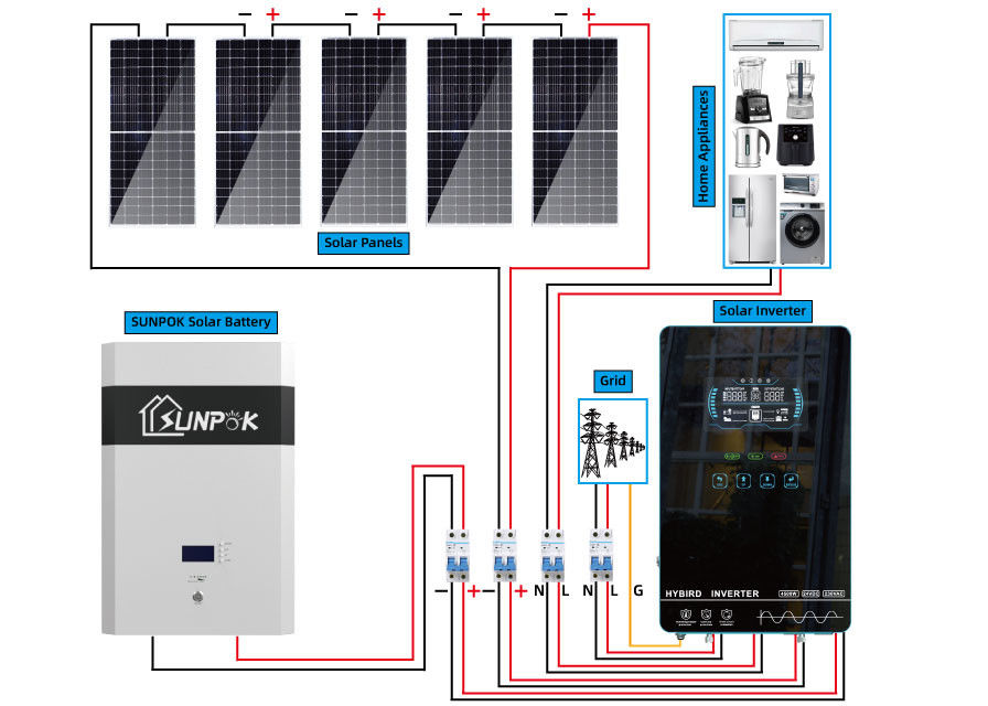 Fora do inversor híbrido do sistema das energias solares da grade para a casa 5Kw 10Kw Eco amigável