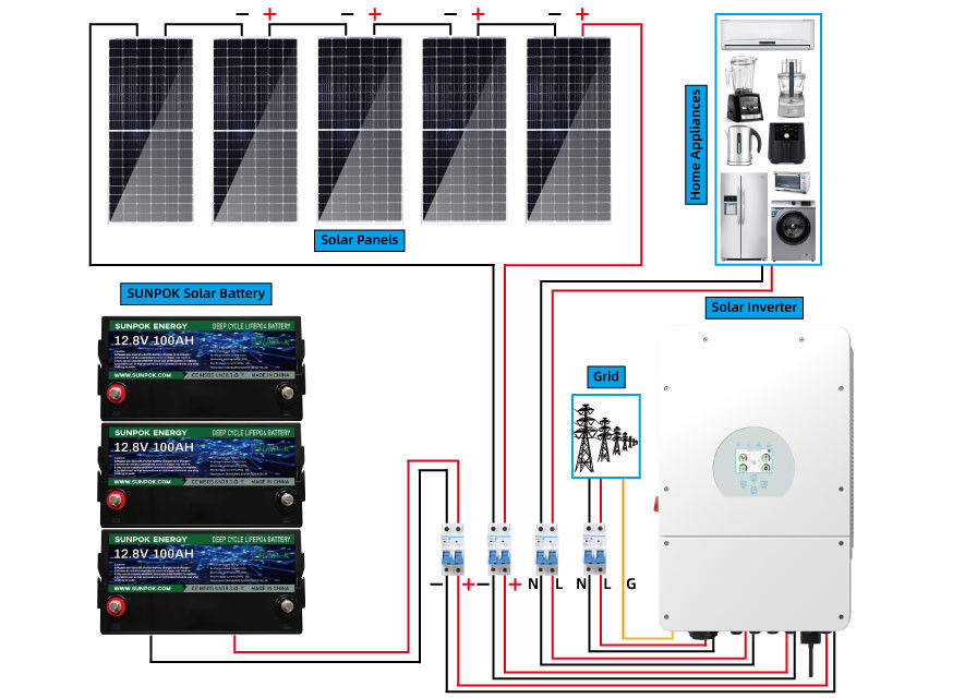 Solução do sistema solar Kit Home Solar Storage System do híbrido de Sunpok 5kw 15kw 20kw