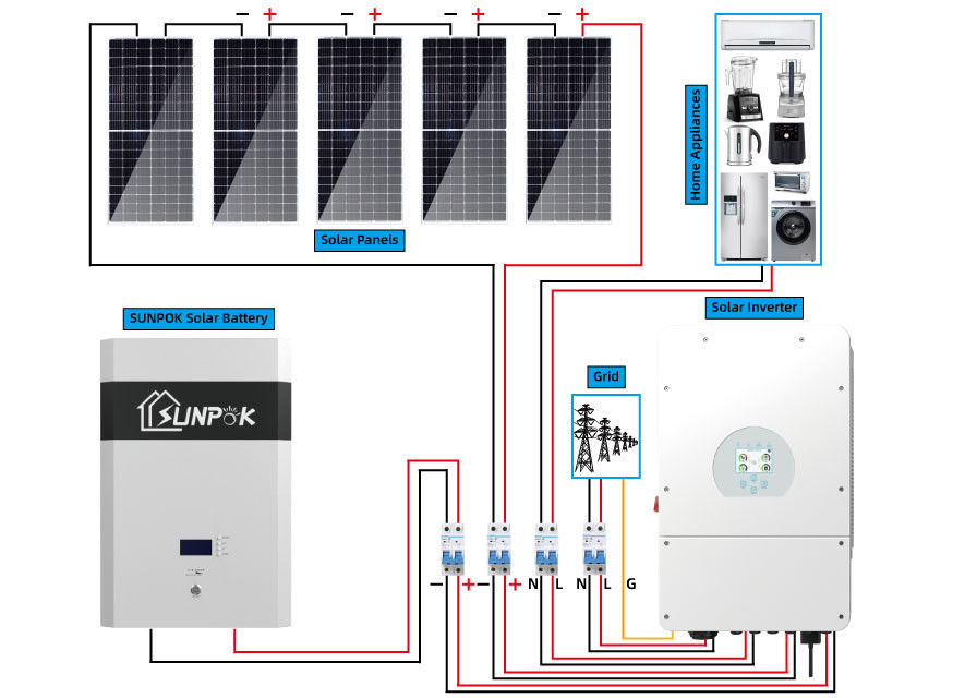 O jogo híbrido do sistema solar de Sunpok 5kw 15kw 20kw personalizou o sistema solar para regiões diferentes