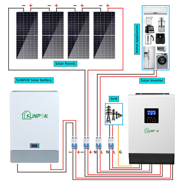 Sistema solar híbrido Kit PERC Panel Type de armazenamento de energia da casa