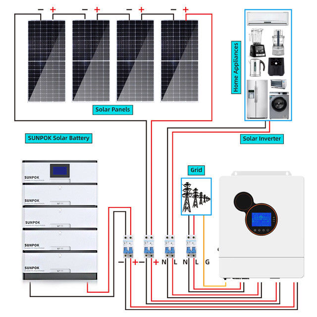 Tipo eficiente da bateria do sistema solar Kit LiFePo 4 do híbrido de 8Kw 5kw 3Kw