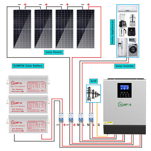 Sistema solar híbrido Kit Empowering Energy Independence com eficiência solar para autorizar seu casa ou negócio