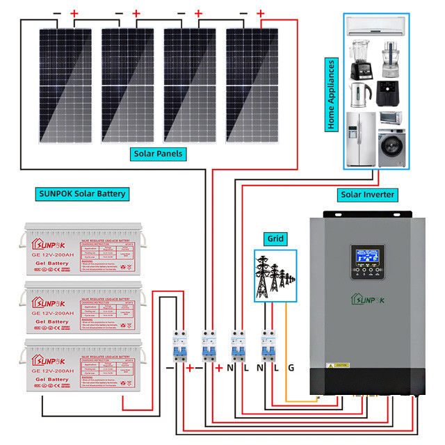 o sistema solar Kit Solar Panel do híbrido de 5000w 10000w ajustou-se fora da grade 15kw 10kw 5kw