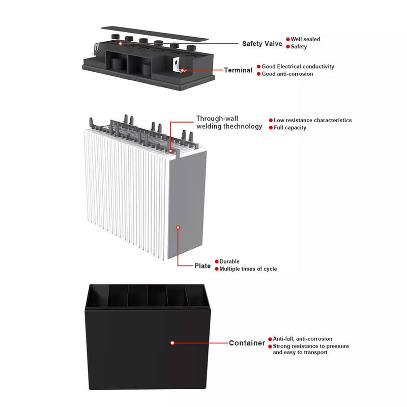 Bateria profunda solar do gel do ciclo da bateria 12v 250ah 200ah 100ah do gel do ciclo profundo recarregável de Subpok