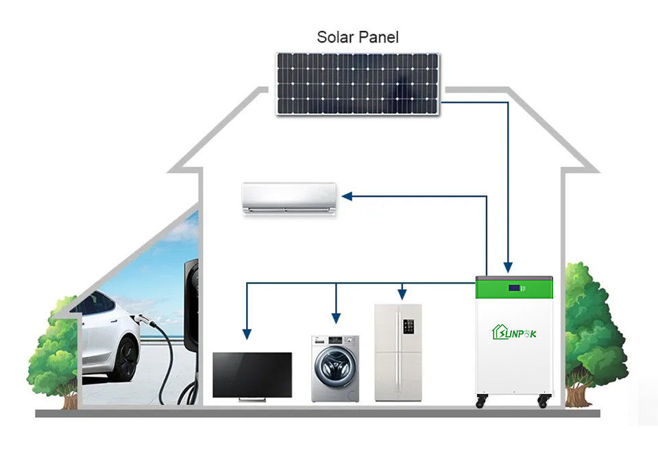 Sunpok ESS completo: Sistema seguro, seguro & silencioso do armazenamento de energia de lifepo4 ESS