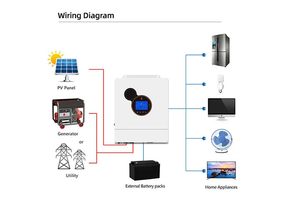 Inversor 48v solar híbrido do inversor 5kw 8kw 10kw 12kw Mppt do poder da eletricidade fora da grade