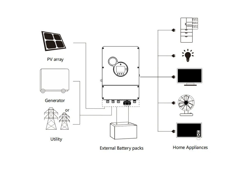 Inversor 48v 50kw 100kw 200kw 300kw 3500w 5000w 5000es de Sunpok fora do inversor solar da grade