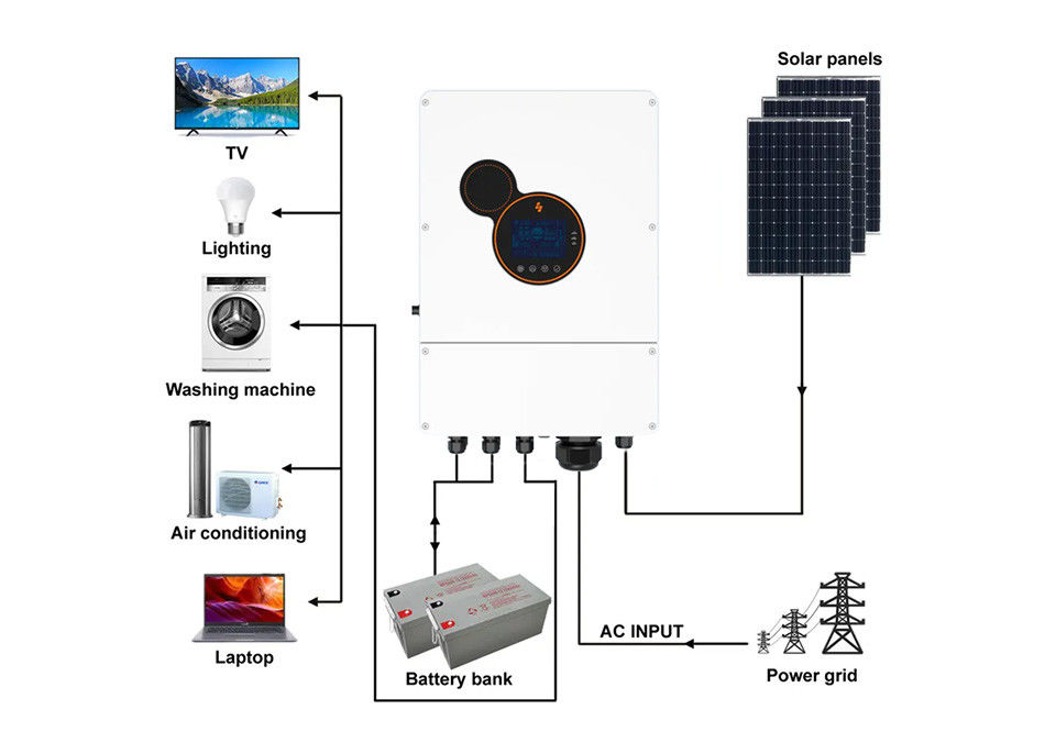Sunpok fora da grade inversor solar híbrido 6kw/híbrido monofásico de 5 quilowatts do inversor de Mppt sobre