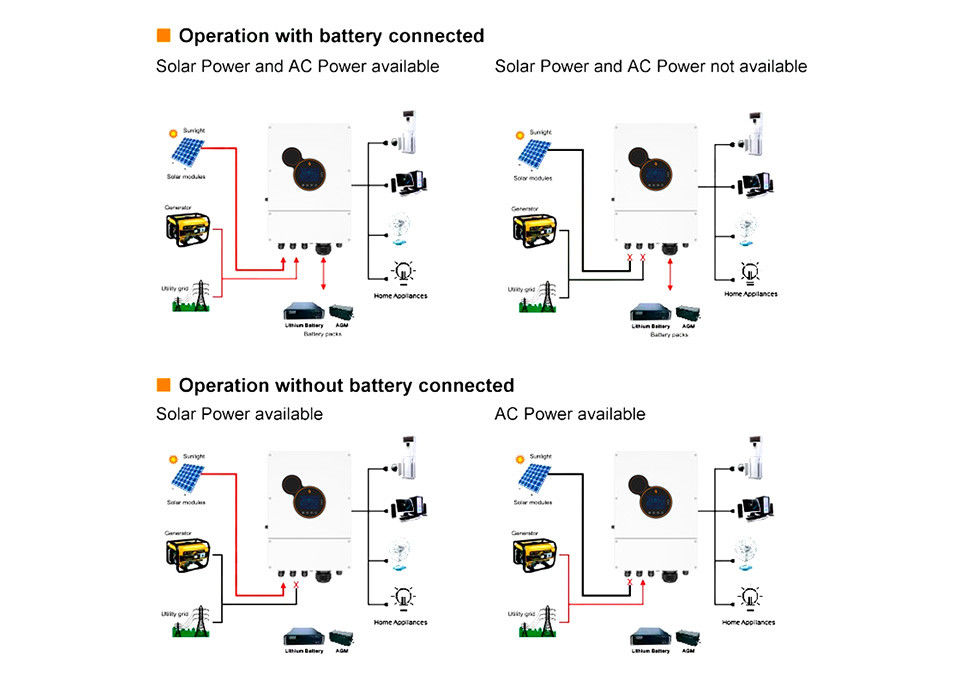 inversor solar de 6kw 8kw 48v fora dos conversores do inversor da energia solar do poder do inversor da grade para o sistema do armazenamento
