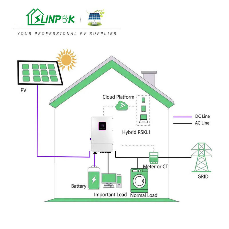 Híbrido de 3 fases fora do sistema de energia da energia do painel solar de sistema solar 5Kw 10Kw 20Kw 30Kw da grade