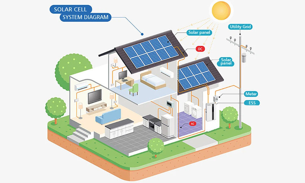 Duração de vida útil do ciclo todo-em-um ESS com controlador MPPT e potência de saída de 5 kW