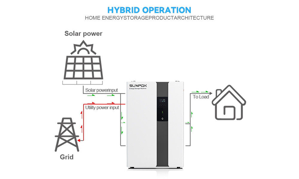 Ess Para uso doméstico Sistema de armazenamento de energia solar com bateria Micro inversor solar
