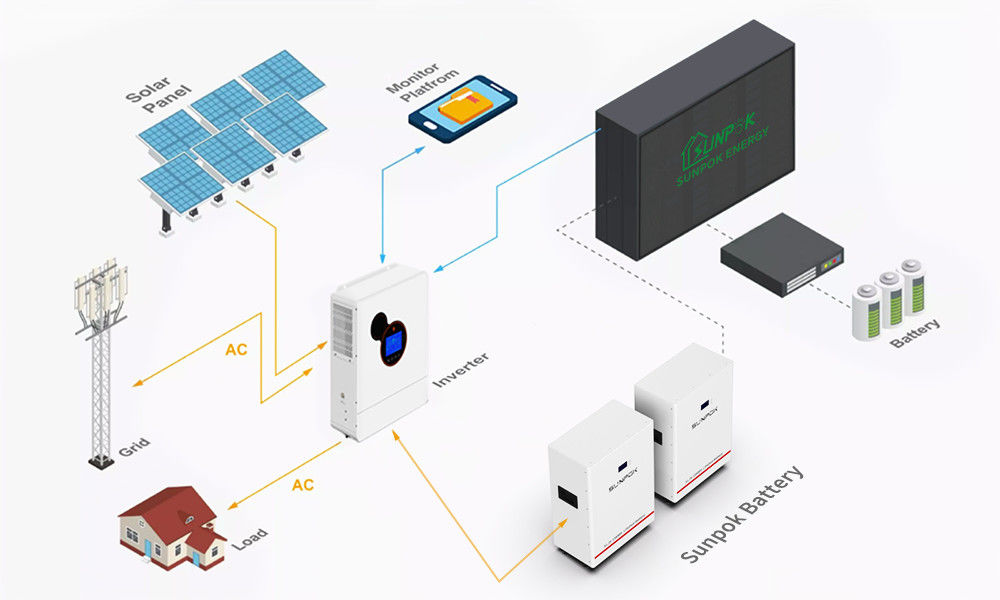 Out Grid 10Kwh Sistema de energia solar de telhado 15Kw 10Kw 5Kw Completo Sistema híbrido Offgrid Custo