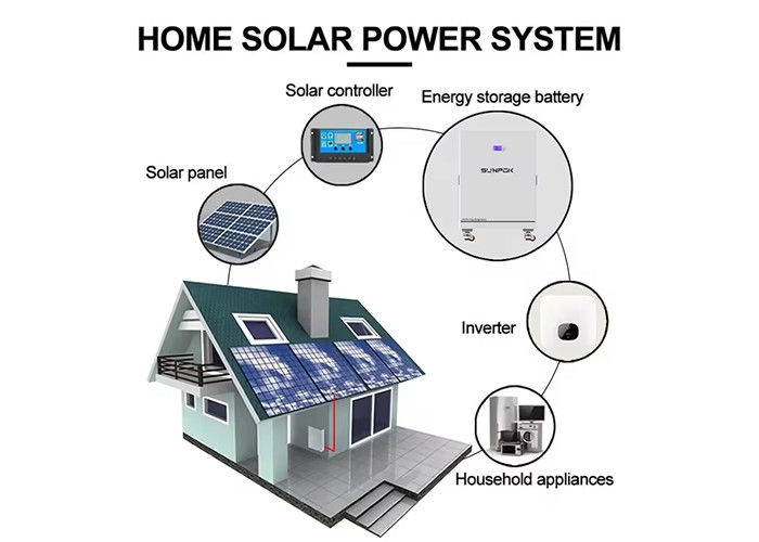Sistema de energia solar de telhado de telhado de telhado 3000w 5kw 8kw Off Grid Sistema de energia solar