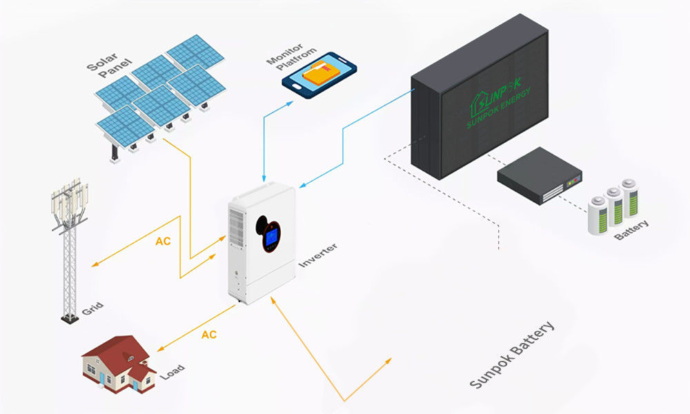 Sistema Solar 8kw 10kw 12kw 15kw Kit de painéis solares com bateria de lítio e inversor