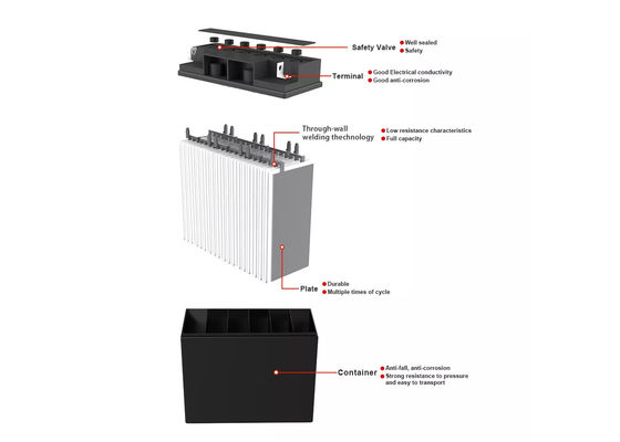 Sunpok Gel Batteries:  Reliable Solar Solutions for 12V 100Ah Power
