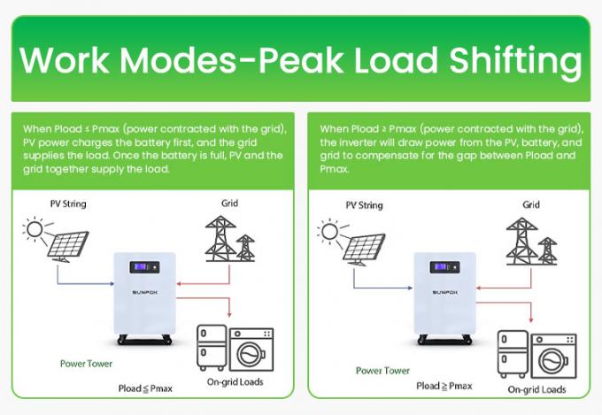 7KWH Lifepo4 Baterias 25.6V 300Ah BMS Armazenamento de energia de íons de lítio Pacotes de baterias solares para sistemas domésticos de armazenamento de energia 5