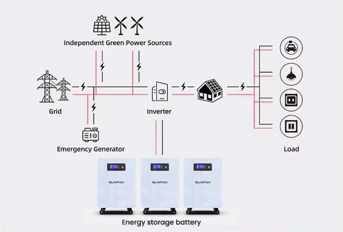 7KWH Lifepo4 Baterias 25.6V 300Ah BMS Armazenamento de energia de íons de lítio Pacotes de baterias solares para sistemas domésticos de armazenamento de energia 3