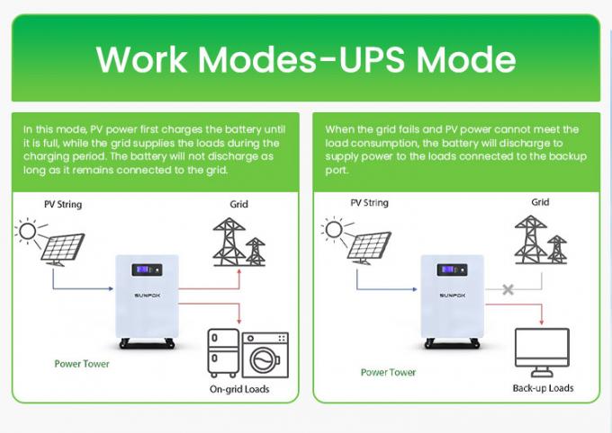 7KWH Lifepo4 Baterias 25.6V 300Ah BMS Armazenamento de energia de íons de lítio Pacotes de baterias solares para sistemas domésticos de armazenamento de energia 7